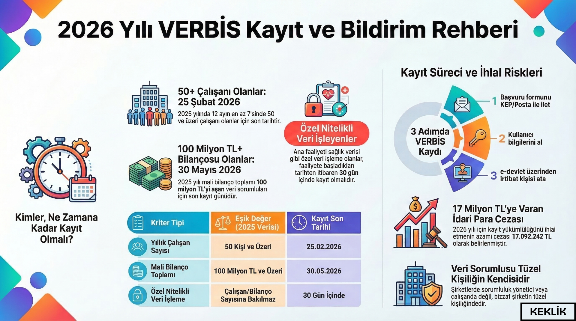2026 VERBİS Kayıt ve Bildirim Rehberi